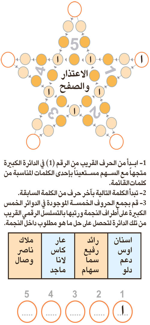 النجمة 