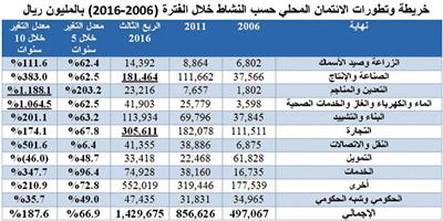 القطاع الخاص بحاجة إلى مساندة ائتمانية تعزز تحوُّله إلى الصناعات التعدينية 