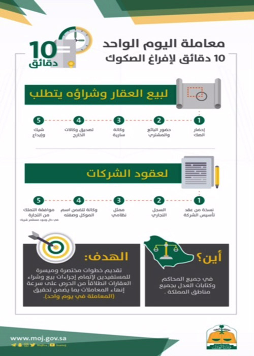 10 دقائق فقط للإفراغ والتوثيق 