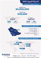 84 مليون مسافر عبر مطارات المملكة العام الماضي 