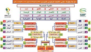 16 فريقاً يتنافسون على كأس السلة 