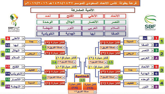  قرعة كأس السلة للموسم الحالي