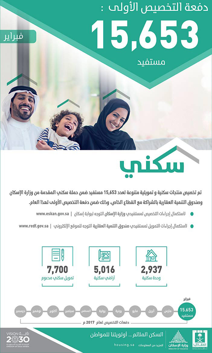 دفعة التخصيص الأولى سكني وزارة الإسكان 