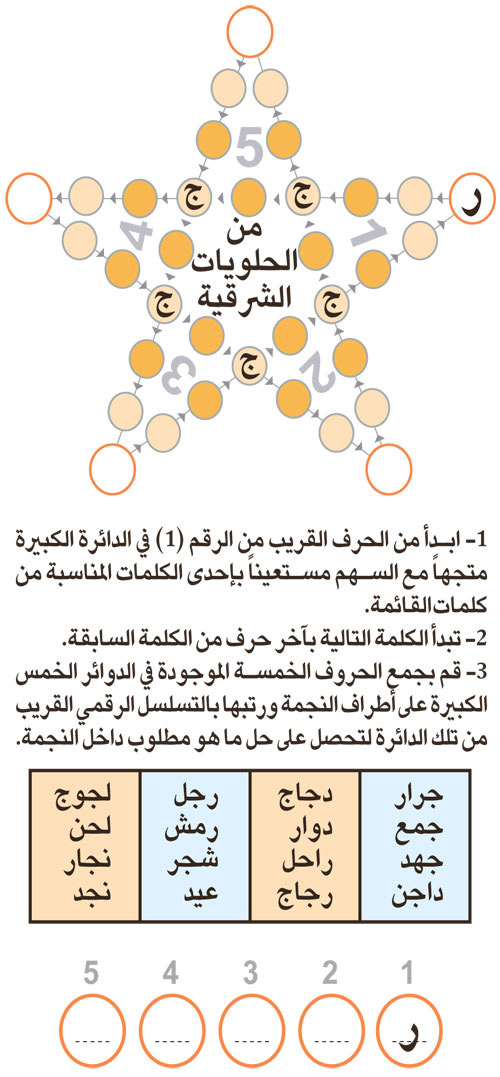 النجمة 