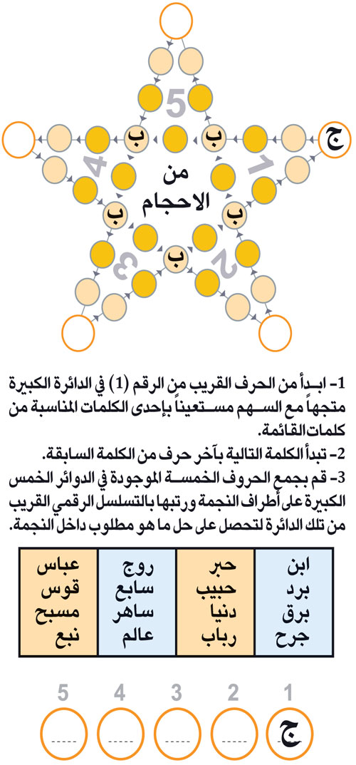 النجمة 