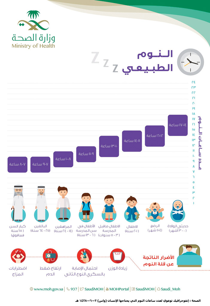 وزارة الصحة: قلة النوم تتسبب في اضطرابات صحية ومزاجية 