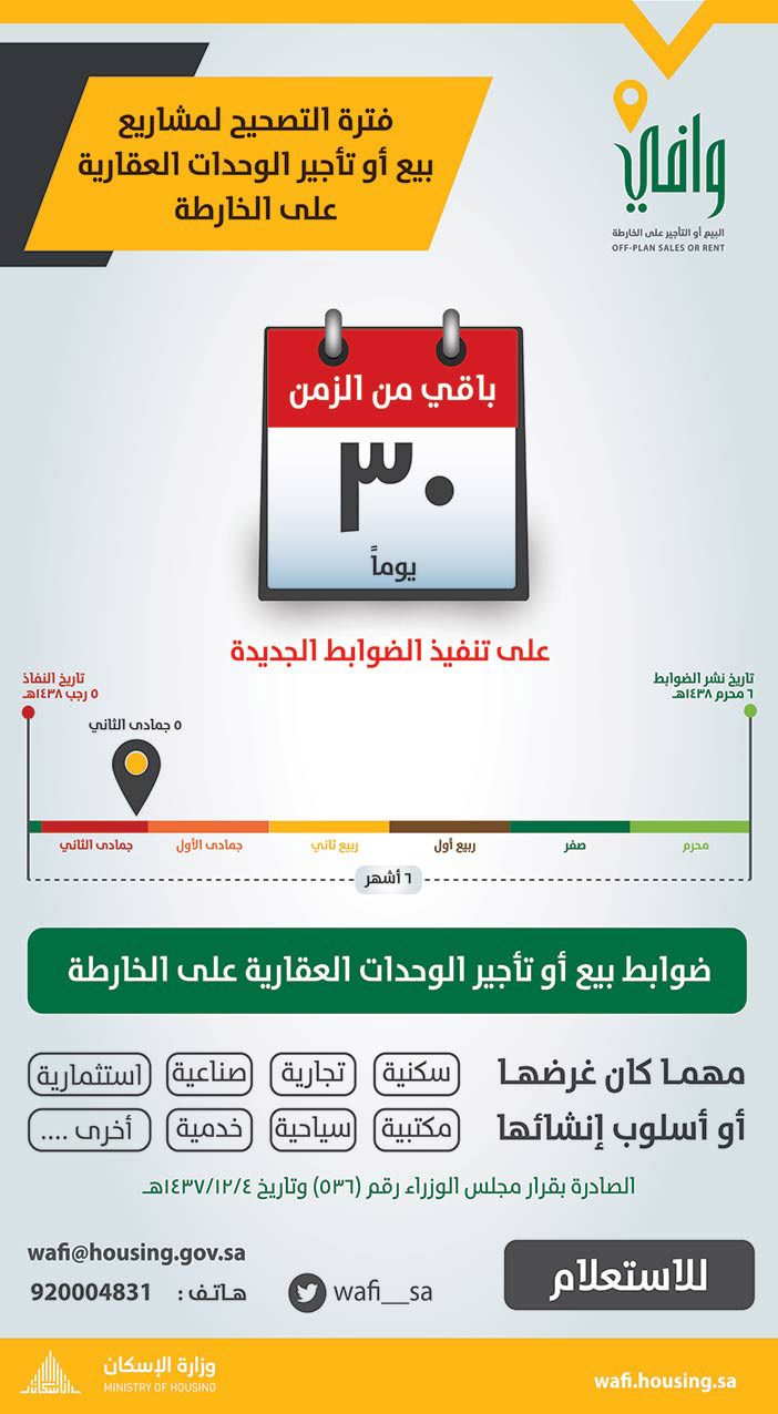 وافي قترة تصحيح لمشاريع بيع أو تأجير الوحدات العقارية على الخارطة 