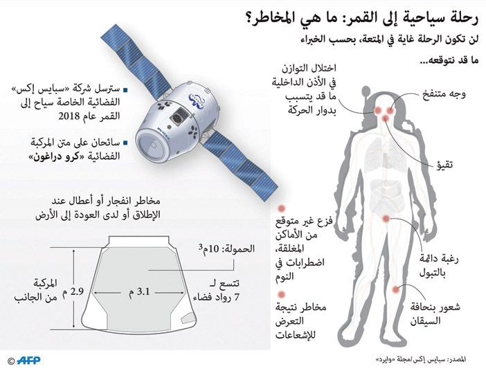 إنفوجرافيك 