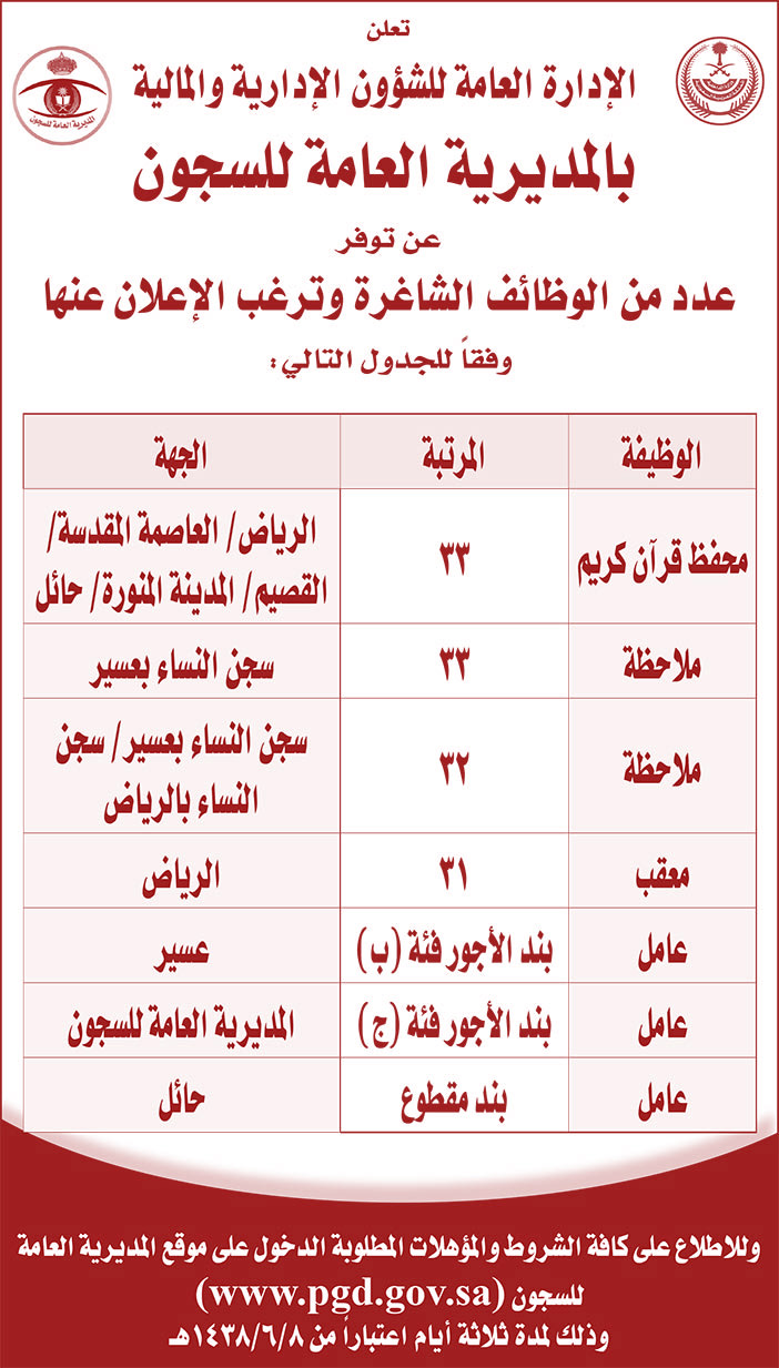 الأدارة العامة للشؤون الإدارية والمالية بالمديرية العامة للسجون عن توافر عدد من الوظائف الشاغرة 