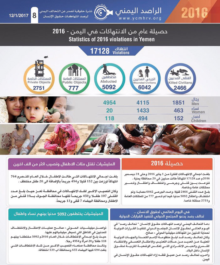 17 ألف انتهاك ارتكبتها الميليشيات خلال 2016 