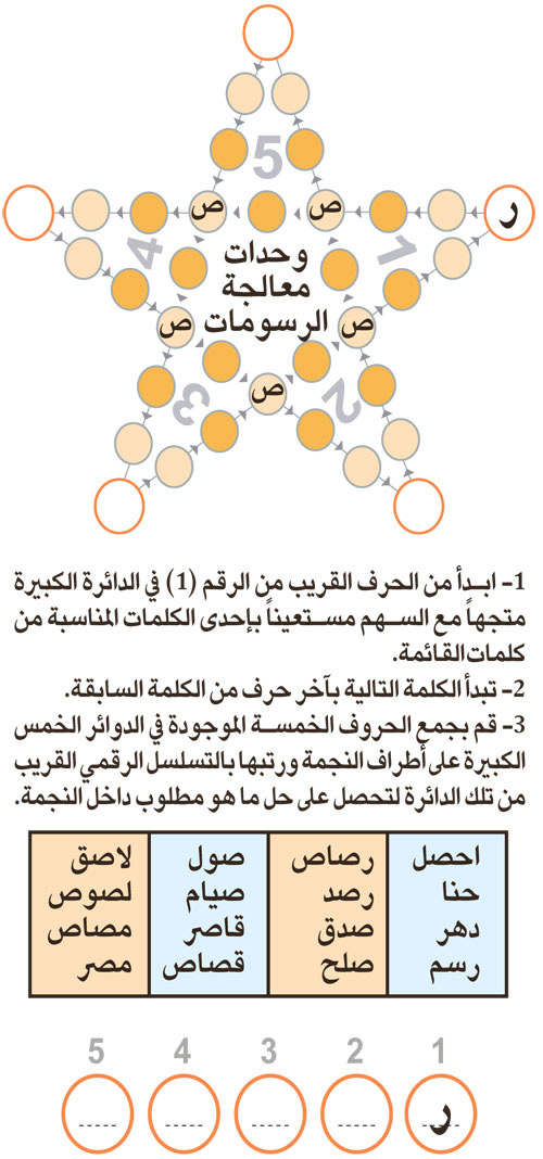 النجمة 