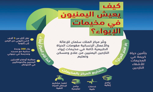 خدمات معيشية وبدائل تعليمية لمواجهة الأزمة 