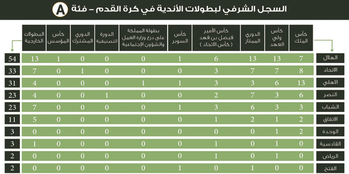 قبل نهائي الليلة المنتظر 