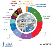 550 دار نشر عالمية مشاركة  في معرض الرياض الدولي للكتاب 2017 