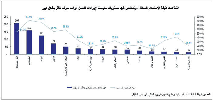 توقَّع وضعاً مالياً جيداً للمملكة رغم ضغوط المدى القريب.. تقرير: 