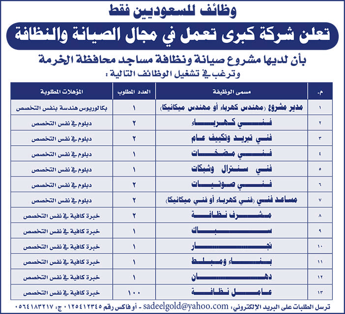 وظائف للسعوديين شركة كبرى تعمل فى مجال الصيانة والنظافة ترغب فى توظيف 