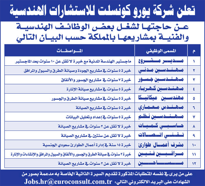 تعلن شركة يورو كونسلت للاستشارات الهندسية عن حاجتها لشغل الوظائف الهندسية والفنية الأتية 