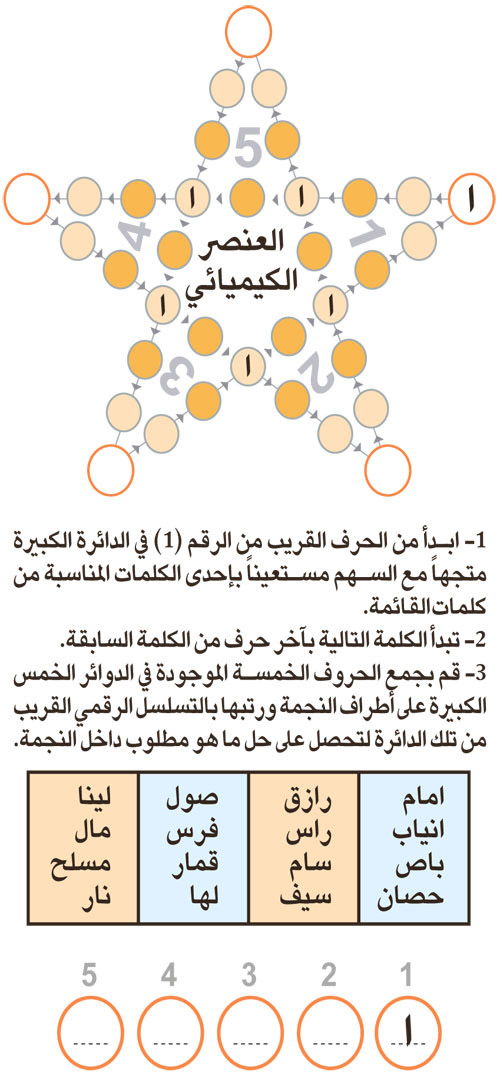 النجمة 