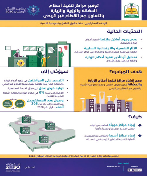 لحفظ خصوصية الأسرة وتفادي أي أضرار أو آثار نفسية واجتماعية 