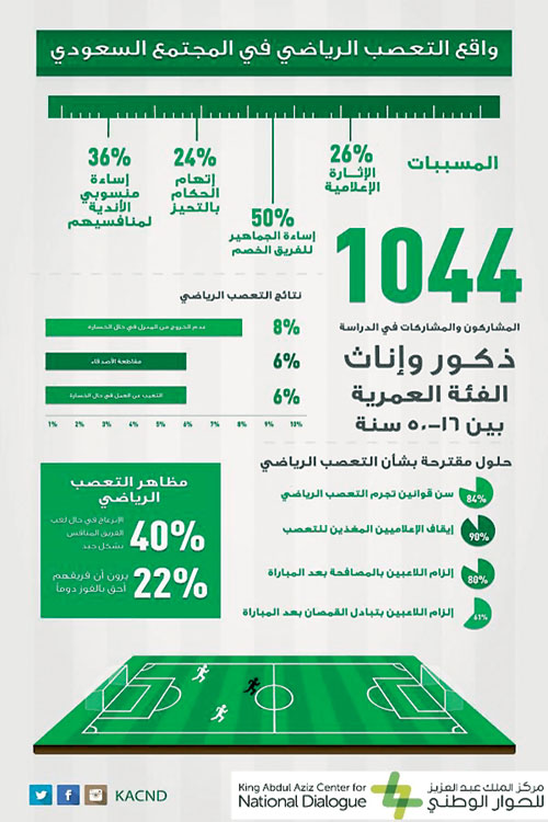 مركز الحوار الوطني اعتمد المبادرة منذ 3 أعوام لإيمانه بخطورة تنامي الظاهرة وتأثيرها على سلامة التعايش المجتمعي 