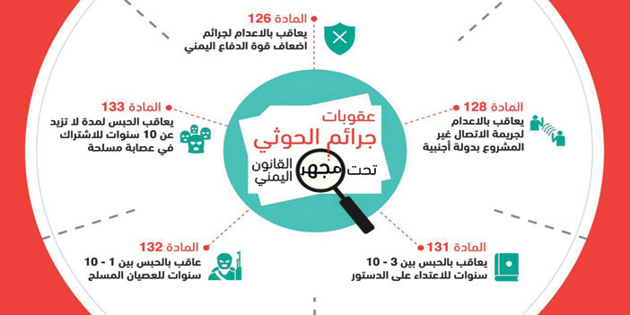 محاكمات تنتظر قادة الميليشيات الحوثية وقوات المخلوع بسبب «الخيانة العظمى» 