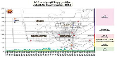 رئيس الهيئة الملكية: الجبيل آمنة بيئياً 