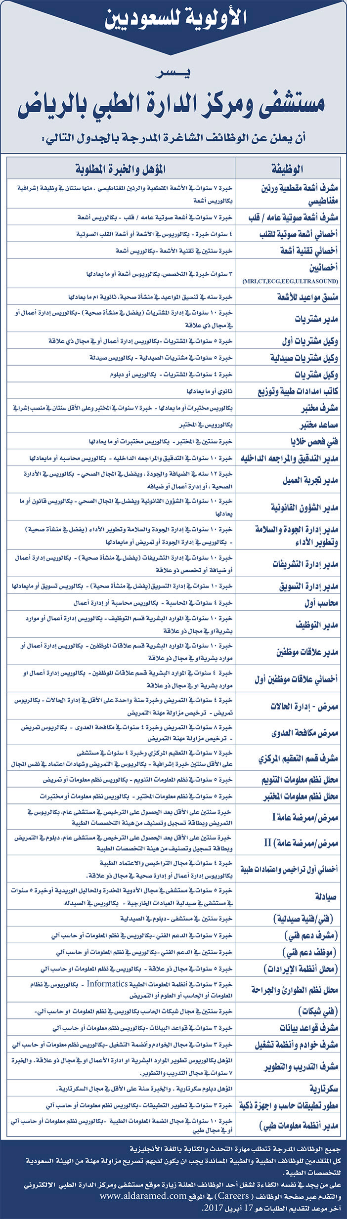 مستشفى ومركز الدارة الطبي بالرياض تعلن عن وظائف شاغرة 