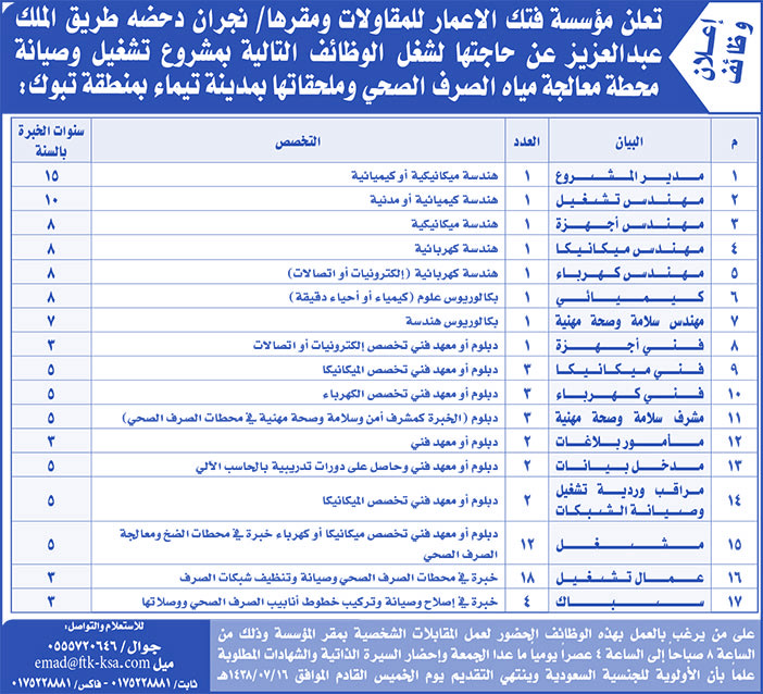 تعلن مؤسسة فتك الاعمار للمقاولات عن حاجتها لشغل الوظائف التالية 