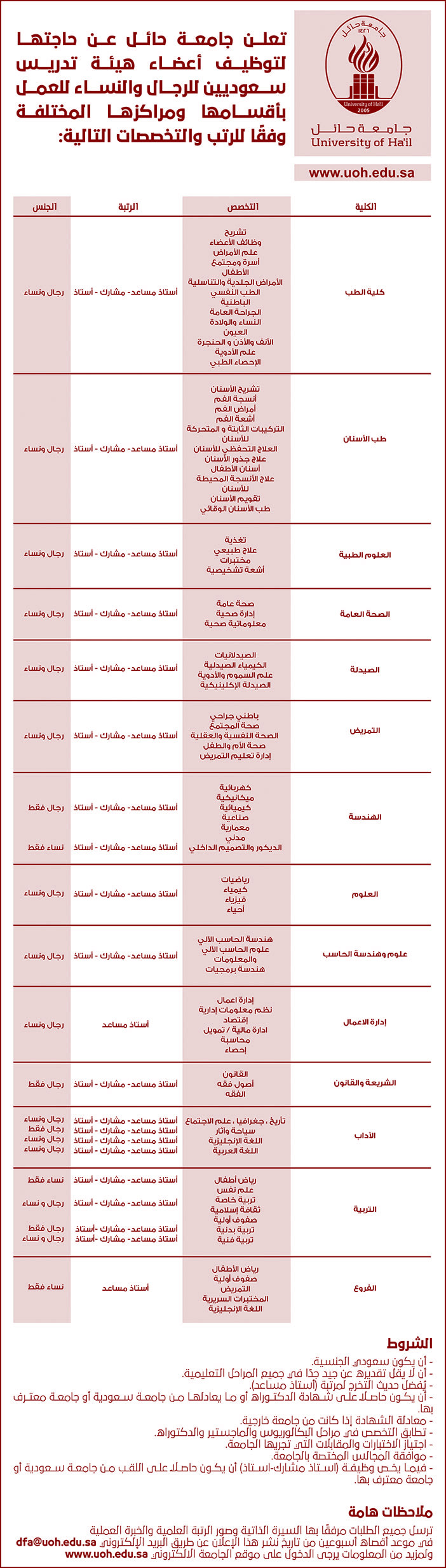 تعلن جامعة حائل عن حاجتها لتوظيف أعضاء هيئة تدريس 