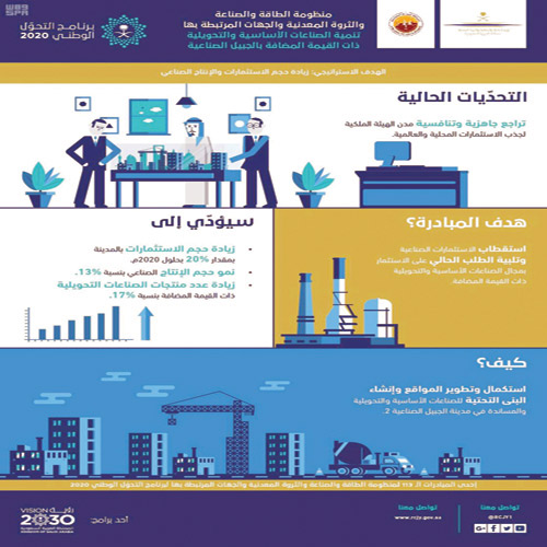 الهيئة الملكية تطلق مبادرتيها لتنمية الصناعات الأساسية وتوطين صناعة المطاط 