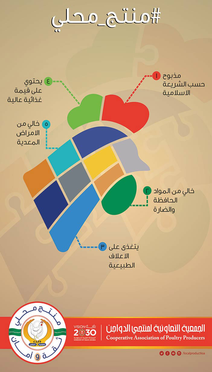 #منتج محلي الجمعية التعاونية لمنتجي الدواجن 