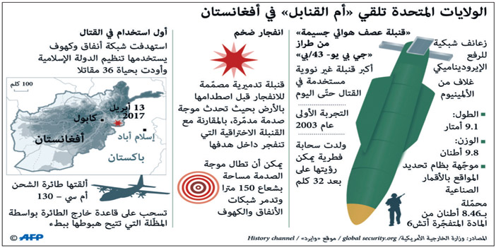 كابول تؤكد مقتل العشرات من داعش بـ(أم القنابل) الأمريكية 