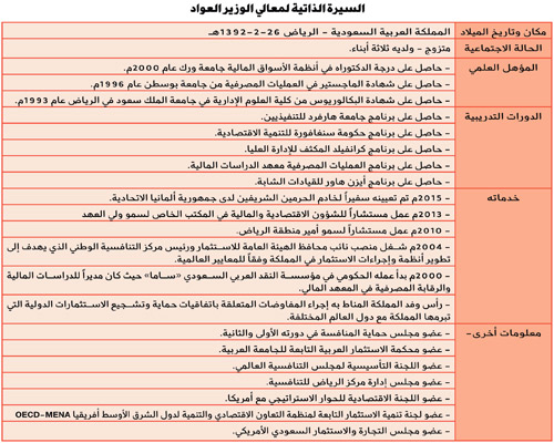 وزير الثقافة والإعلام الدكتور عواد بن صالح العواد يشكر القيادة 