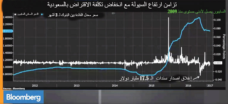 قصة نجاح أضخم إصدار في تاريخ الأسواق الناشئة 