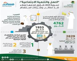 تسوية 2829 شكوى قدمها عملاء ضد مكاتب وشركات استقدام 