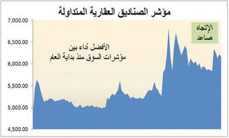 ترجيح عودة «نمو» لتسجيل قمم جديدة نتيجة حداثته وحجم الإدراج الكبير المتوقع خلال السنوات المقبلة 