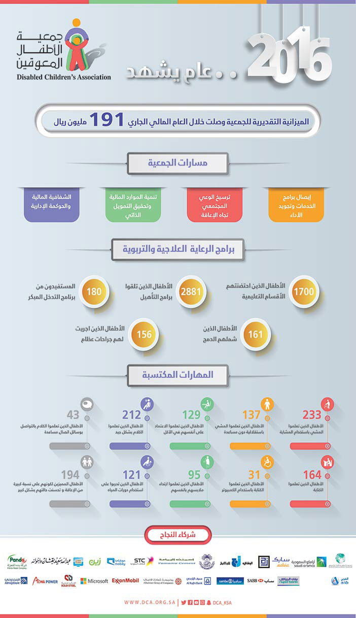 جمعية الأطفال امعوقين 2016 .. عام يشهد 