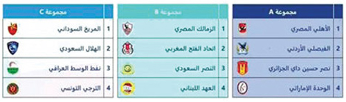 بعد سحب قرعة البطولة العربية 