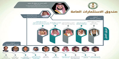 17 مليار ريال عوائد صندوق الاستثمارات العامة من توزيعات أرباح خلال العام الماضي من سوق الأسهم 