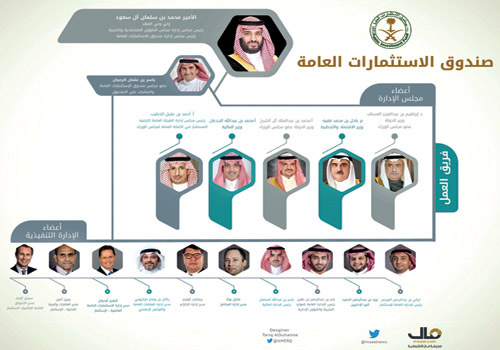 شجع الحكومة على إعادة النظر في قرار إلغاء البدلات والامتيازات والعلاوات.. وتديره 17 شخصية.. «مال»: 