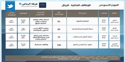 222 وظيفة شاغرة في القطاع الخاص بالرياض 