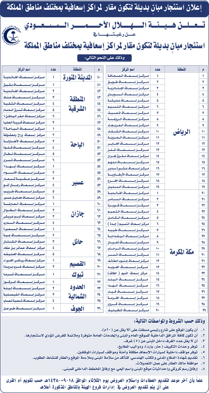 تعلن هيئة الهلال الأحمر السعودي عن رغبتها فى أستئجار مبان بديلة 