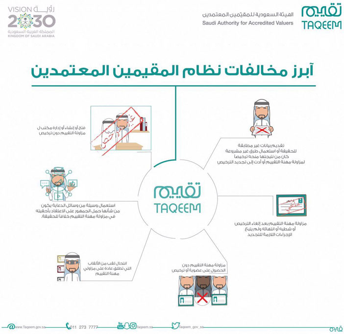 عقوبات على شركات ومكاتب تصل إلى السجن وغرامة 200 ألف ريال.. «التجارة»: 