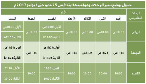 تحقيقاً لرغبات عملائها.. 