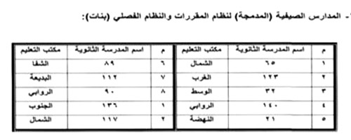  المدارس الثانوية المعتمدة