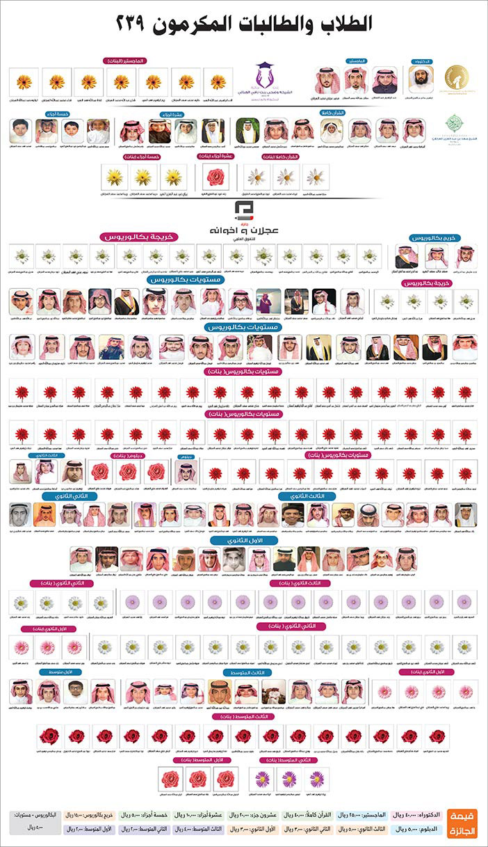 # الطلاب المكرمون بجائزة العجلان 