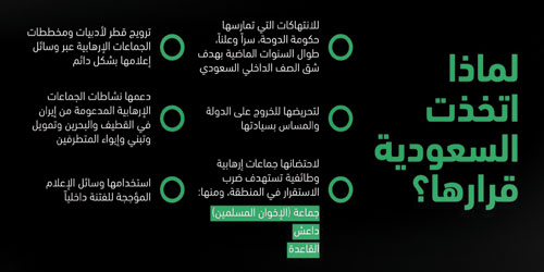 مجلس الوزراء برئاسة الملك: قطع العلاقات مع قطر حماية لأمن المملكة الوطني من الإرهاب والتطرف 