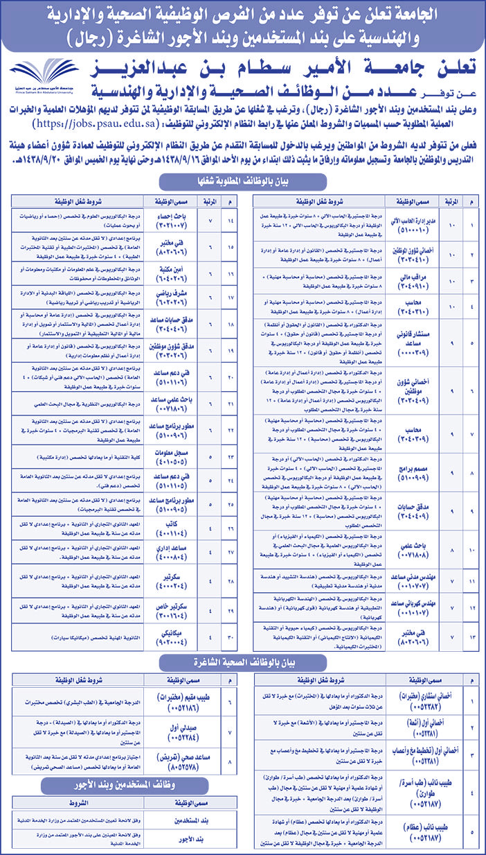 الجامعة تعلن عن توفر عدد من الفرص الوظيفية والإدارية والهندسية 