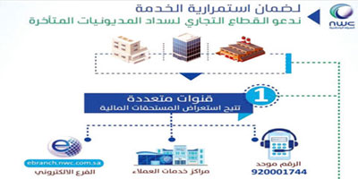 «المياه الوطنية» تحث القطاع التجاري على سداد المديونيات لاستمرار الخدمة 