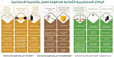 برنامج التوطين يضيف 1.2 مليون فرصة عمل ويثبت الأمان المهني 